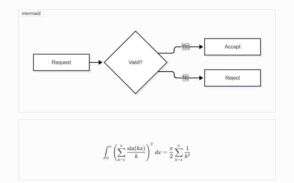 Mermaid diagram and math formula previewed in the MarkBricks editor.